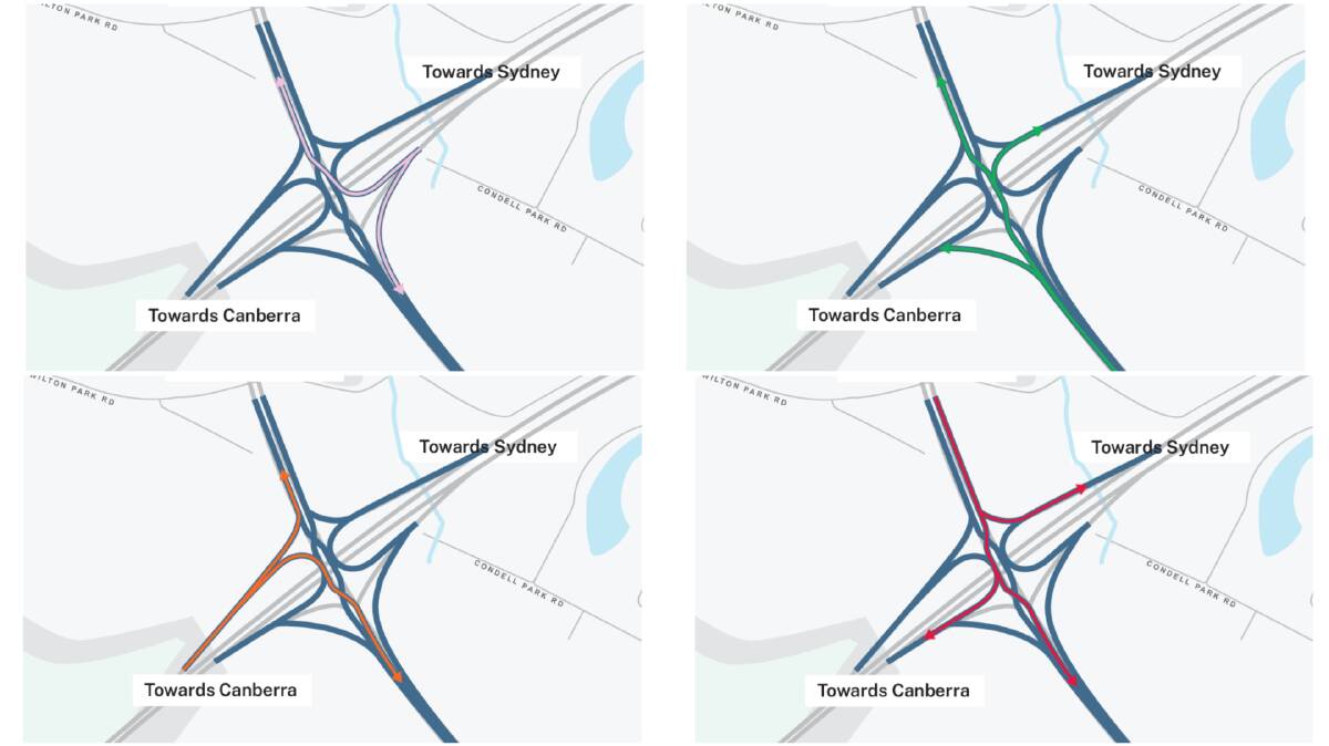 The shape of the proposed interchange with traffic from various directions. 