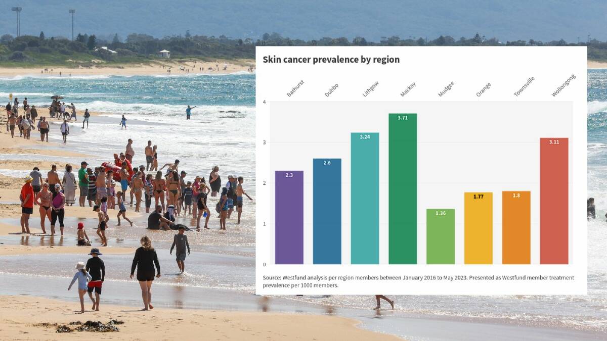 Wollongong residents at 'higher risk' of developing these two diseases