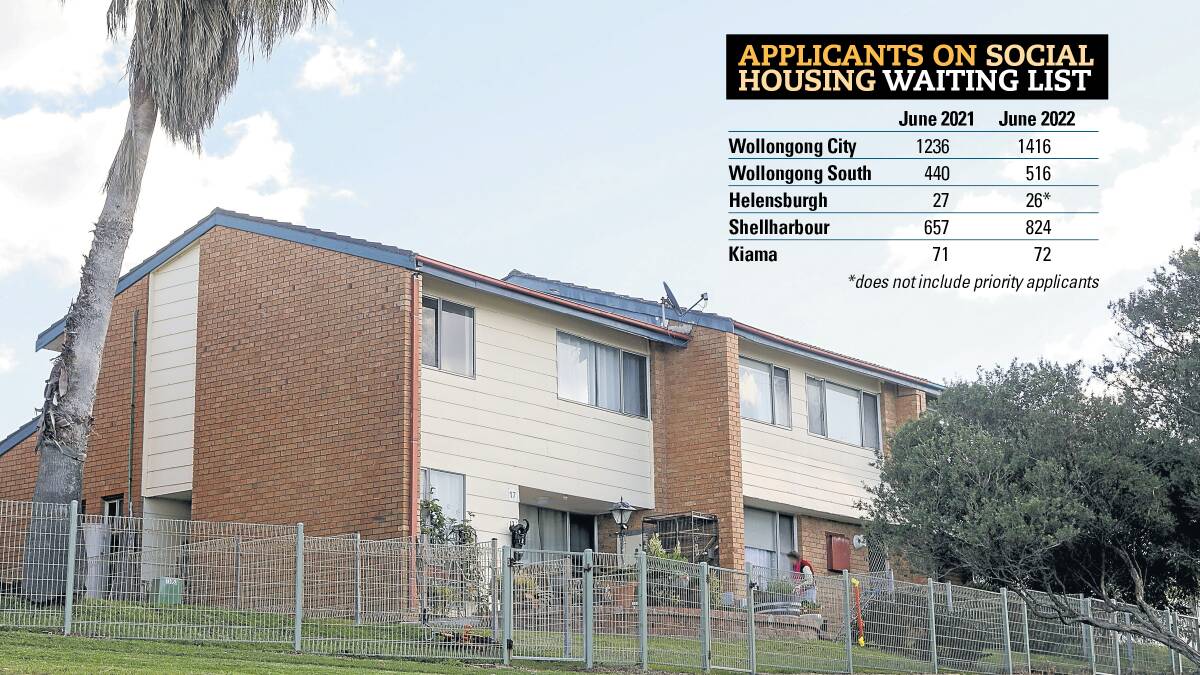 Figures from the Department of Communities and Justice reveal social housing waiting lists have grown in the Illawarra.